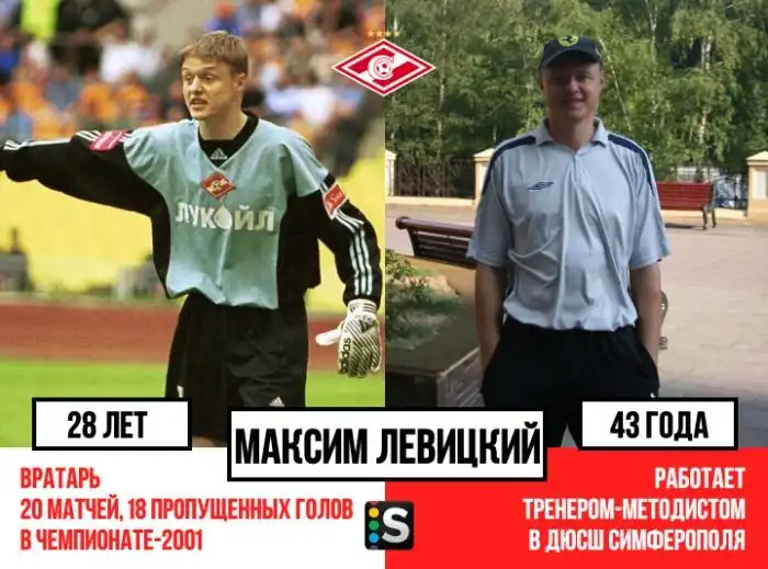 Как сложились судьбы футболистов последнего чемпионского состава «Спартака»