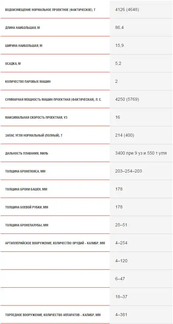 «Долой ответ – открыть огонь!»