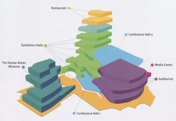Самое красивое здание Азербайджана