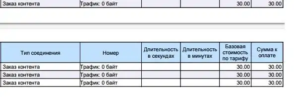 Про платные подписки от Теле2