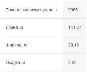 Защитники морской торговли