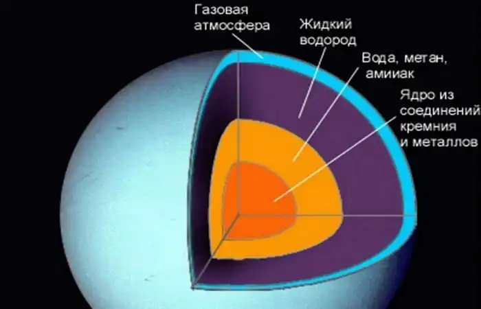 Любопытные космические факты о Сатурне