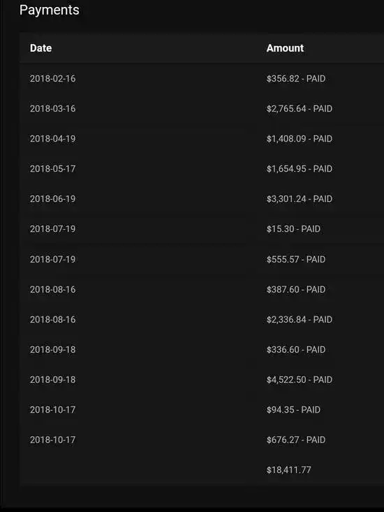 Сколько Порнхаб платит за хоумвидео?