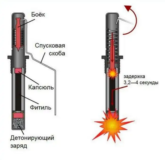 Опасен ли сам по себе запал гранаты?