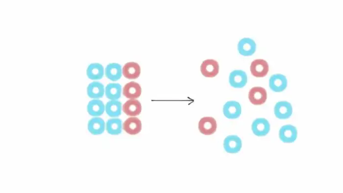 Что такое энтропия и как она связана с материей и энергией?