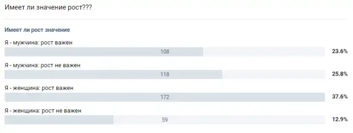 Типичные проблемы людей маленького роста