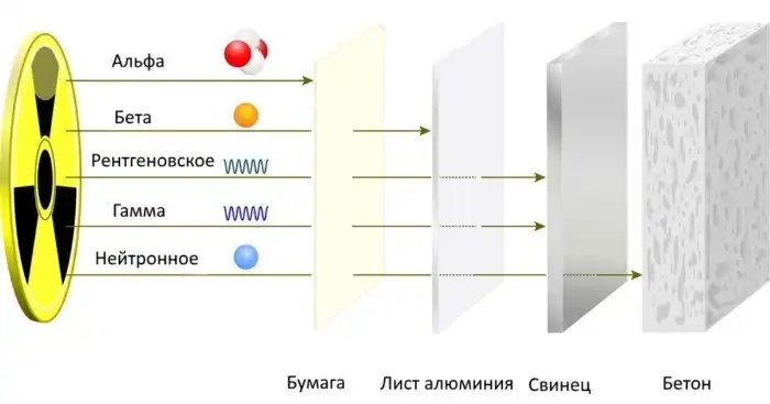 Радиация в медицине: история, вред и польза