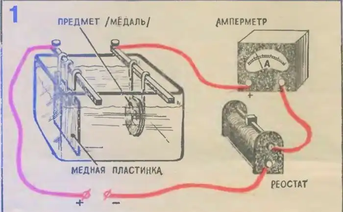 10 изобретений русских ученых, без которых не представить современный мир