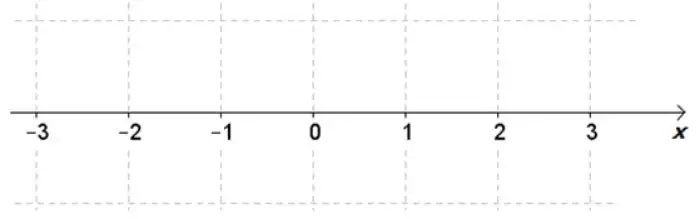Ноль — это чётное число или нечётное? Самые простые доказательства