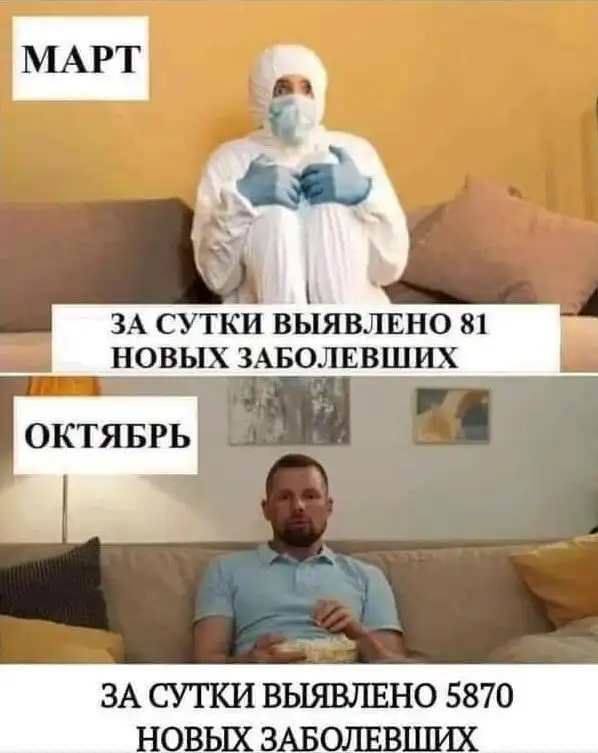 Отовсюду обо всём