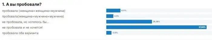 Когда муж предложил тройничок: обсуждения с женских форумов