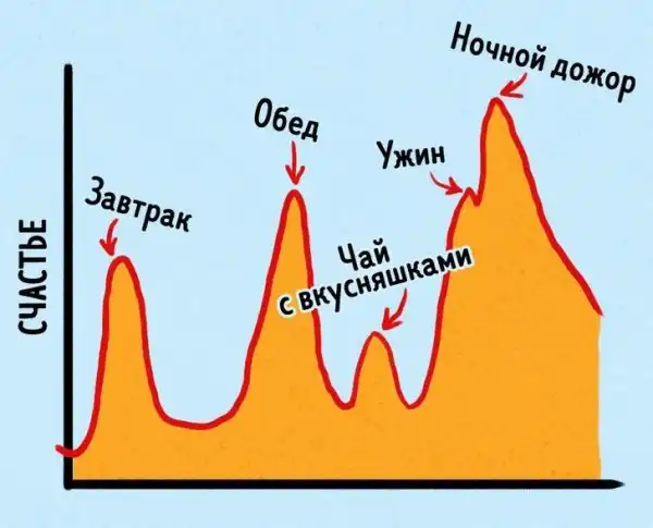 Правдивые и забавные графики о жизни