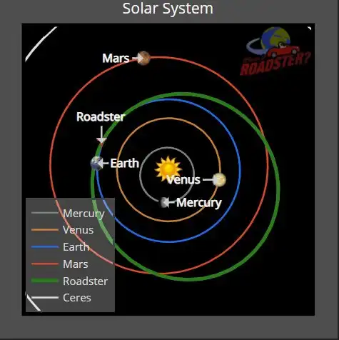 Что случилось с машиной Илона Маска, которую запустили в космос 3 года назад?