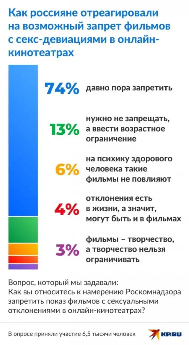 Роскомнадзор хочет запретить видеосервисам показывать фильмы с секс-девиациями