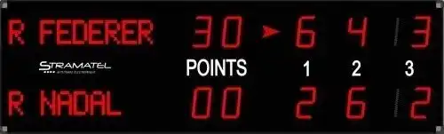 Почему в теннисе такой странный счет: 15, 30, 40