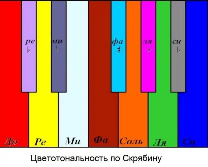 Радиоаппаратура, которую СССР делал лучше всех в мире