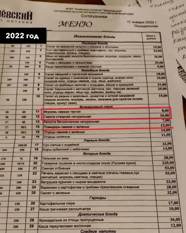 Цены в столовой Госдумы стали ниже, чем в 2018 году