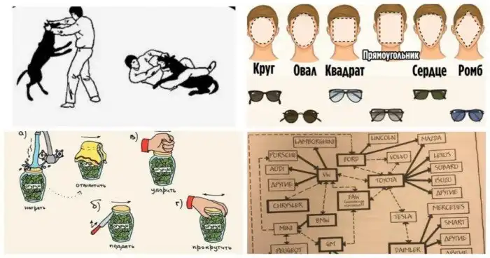 23 простые, но очень важные и нужные шпаргалки для жизни