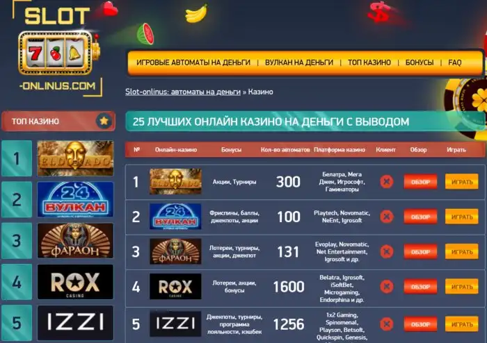 slots-onlinus.top: Как новичку выбрать надежное онлайн казино в 2022