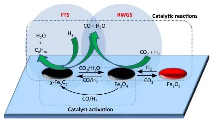 Три технологии, приближающие углеродо-нейтральную экономику