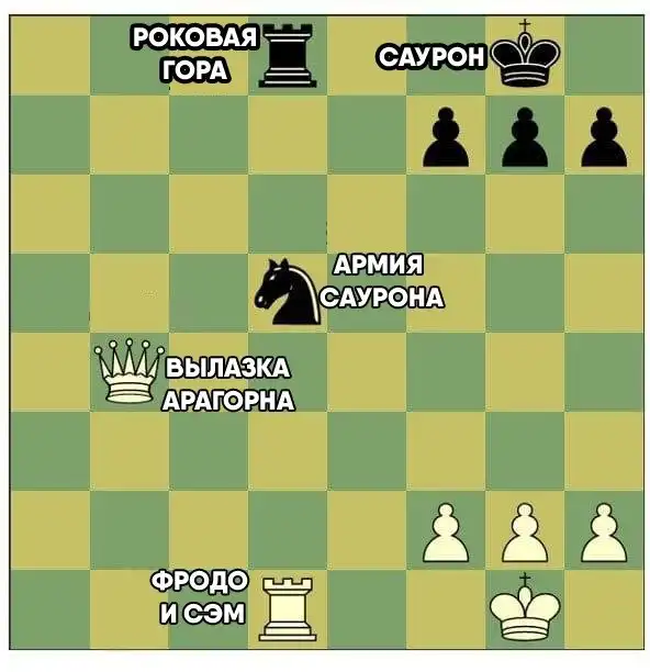 Фигуры на доске