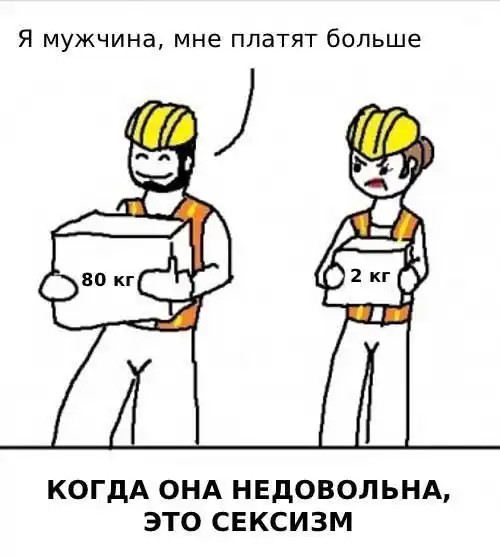 Дискриминация мужчин