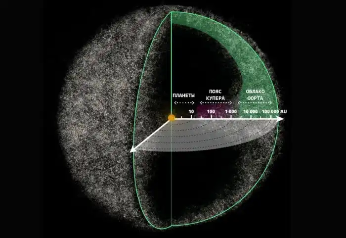 Лёд, камни и непоседливый Юпитер