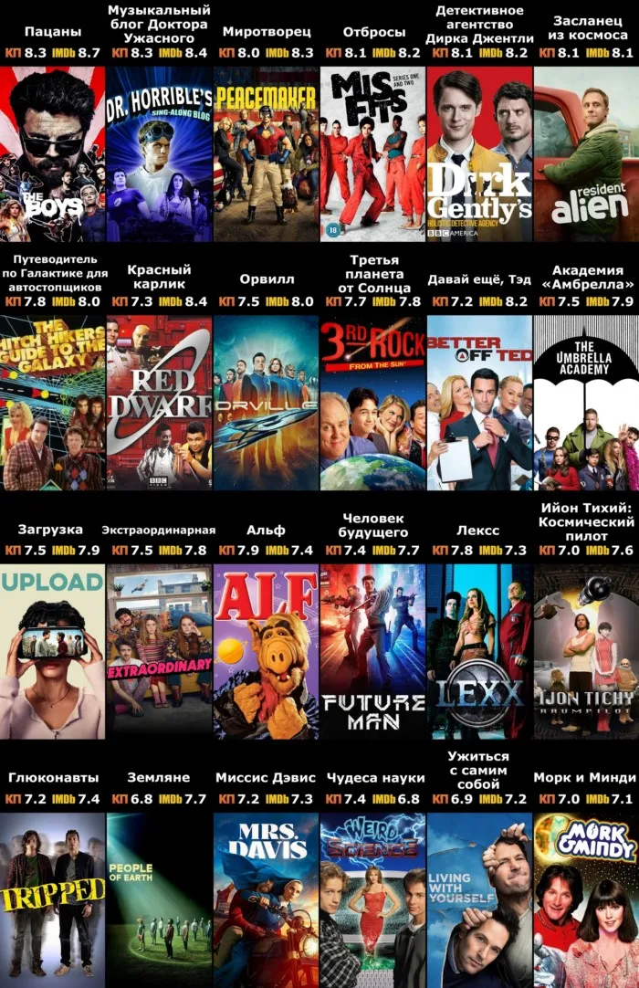 Лучшие комедийные фантастические сериалы