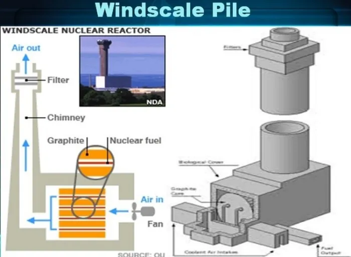 Уиндскейл: пылающее атомное сердце Англии