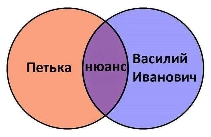 Нестандартный юмор :) (28.11.23)