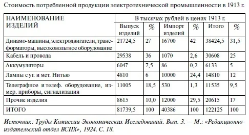 Сила тока в истории: Предпосылки и факторы ГОЭЛРО в электрификации Советского Союза
