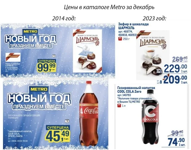 Временная капсула: сравнение цен в каталоге Metro 2014 года с текущими