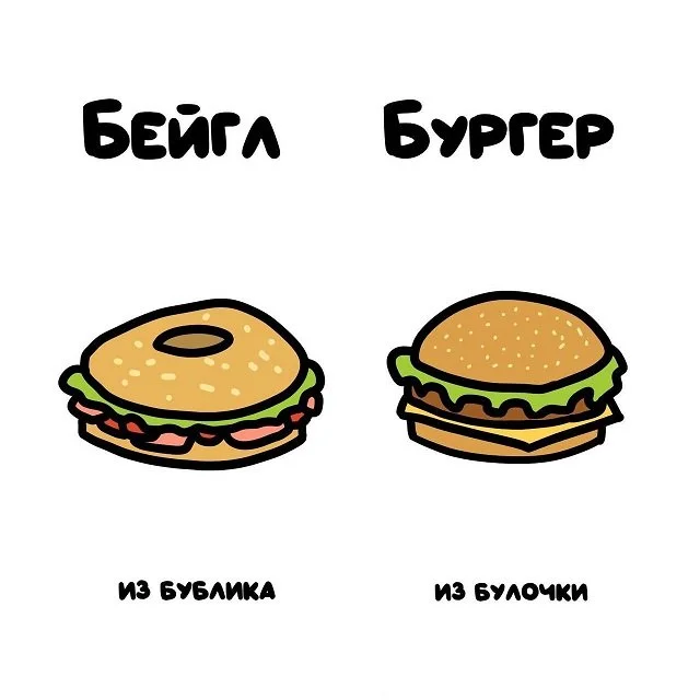 Словесный лабиринт: Разъяснение путаницы между словами