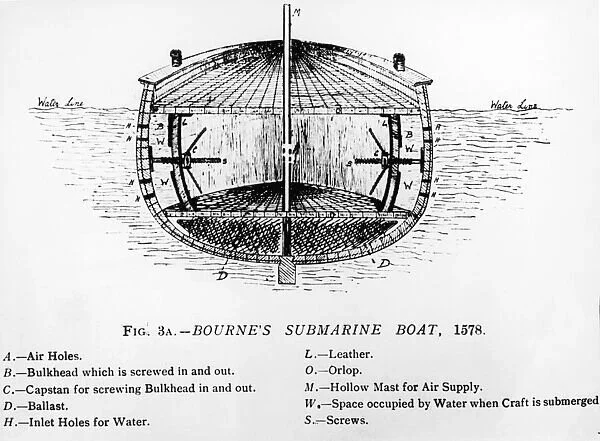 История технологического чуда: как «Невидимый угорь» стал первой подводной лодкой
