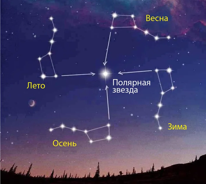 Звездные часы: как определить точное время, ориентируясь на созвездие Большой Медведицы