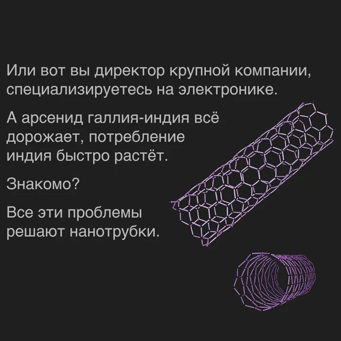 Нанотрубки⁠⁠