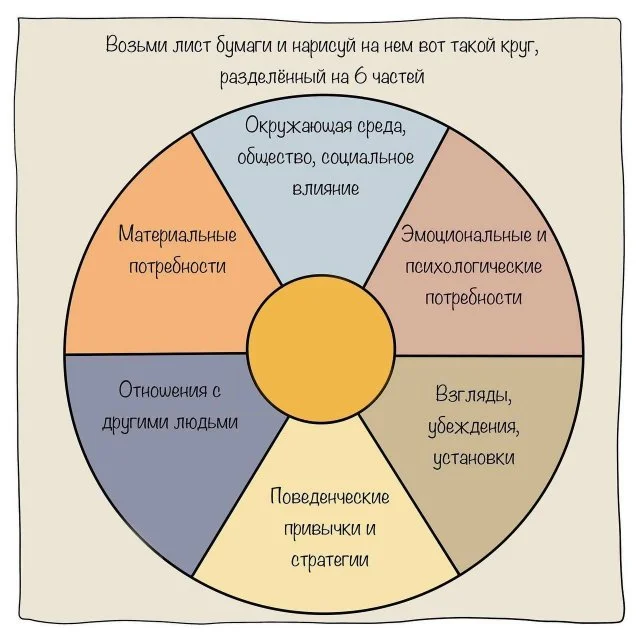 Способы борьбы с выгоранием