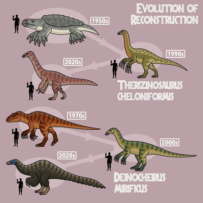 От первых рисунков до современных моделей: эволюция реконструкций динозавров