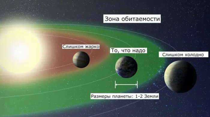 Могут ли другие планеты быть пригодны для жизни: экзопланеты, кремниевая жизнь и аминокислоты