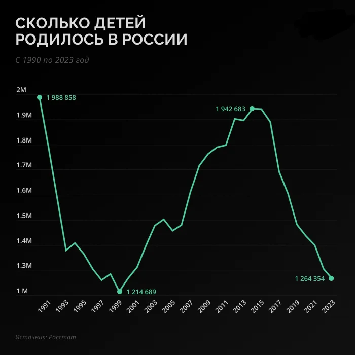 Демографы: "Повысить рождаемость можно только с помощью гарантированного жилья"