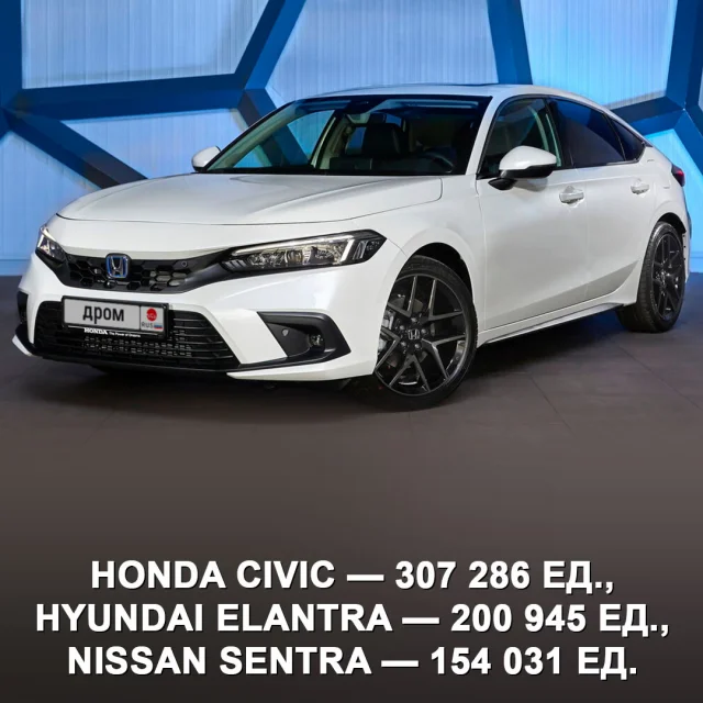 Сможете ли вы угадать, какое авто вошло в ТОП-5 самых продаваемых в мире?