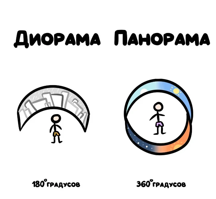 Знай разницу! Различий пост #26