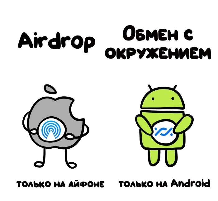 Знай разницу! Различий пост #3