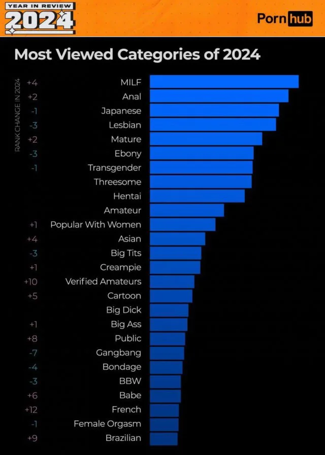Pornhub подвёл итоги года: хентай в топе, а тренд — скромность