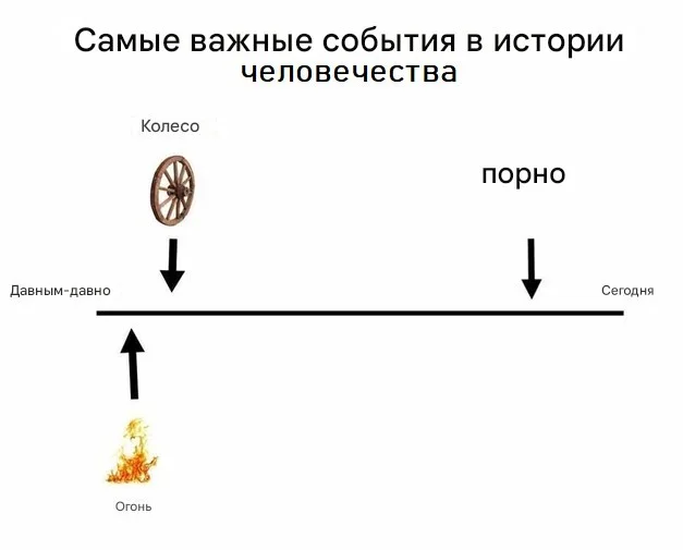 Взрослые смешнявки