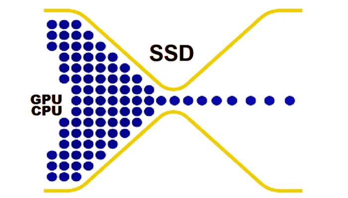 DDRAM Disk: новая эра скоростных накопителей