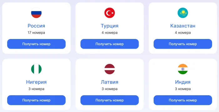 Временные номера: удобство и безопасность в одном сервисе