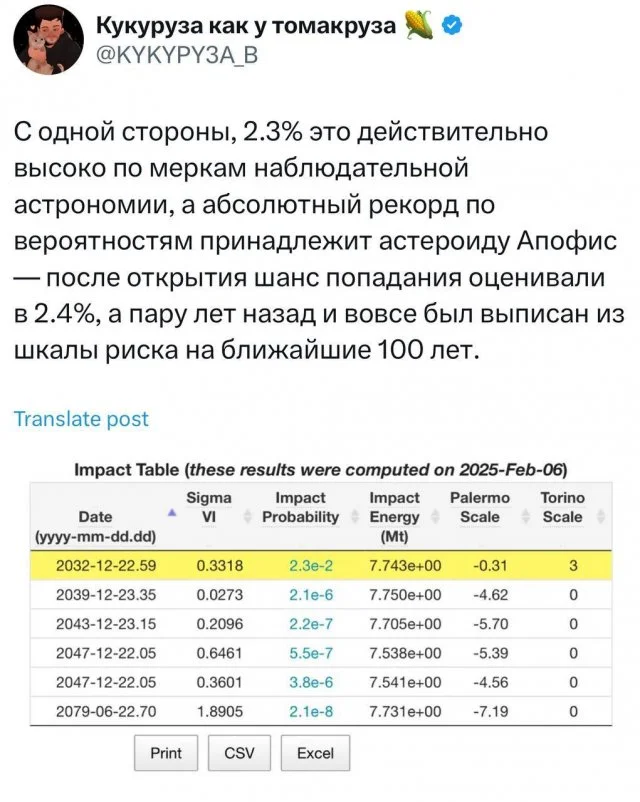 Астероид YR4 угрожает Земле? Разбираем, есть ли повод для паники