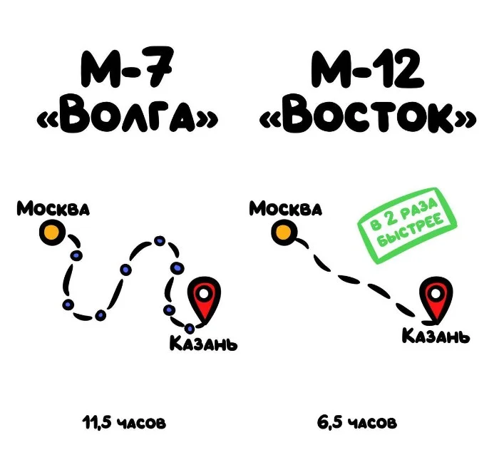 Знай разницу! Различий пост #55