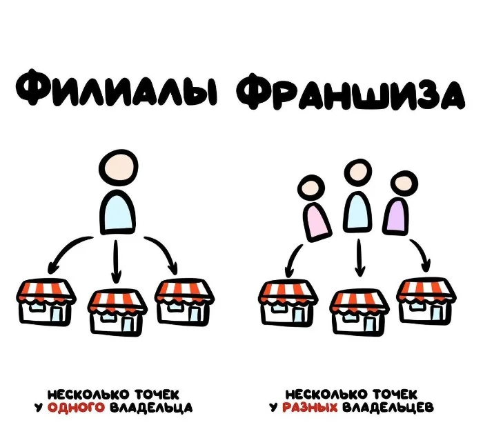 Знай разницу! Различий пост #57